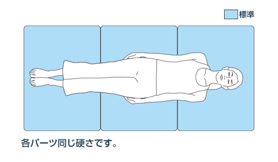 エアウィーヴ　スマート　Z01 シングル 未開封