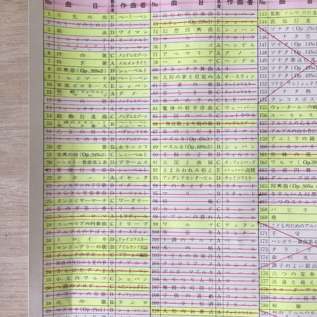 【組合せ自由！】全音ピアノピース　好きな楽譜をチョイスして下さい！