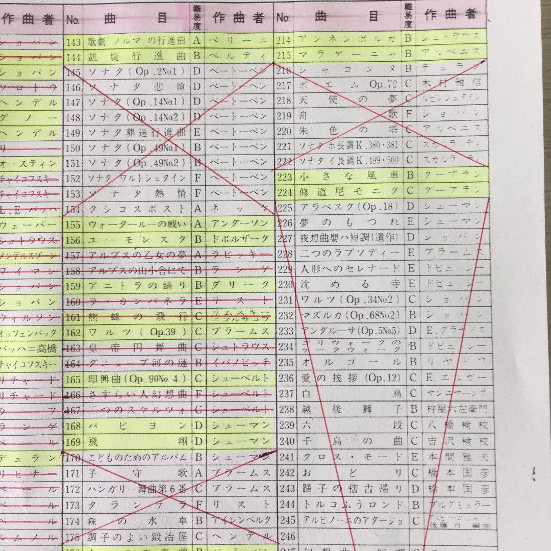 【組合せ自由！】全音ピアノピース　好きな楽譜をチョイスして下さい！
