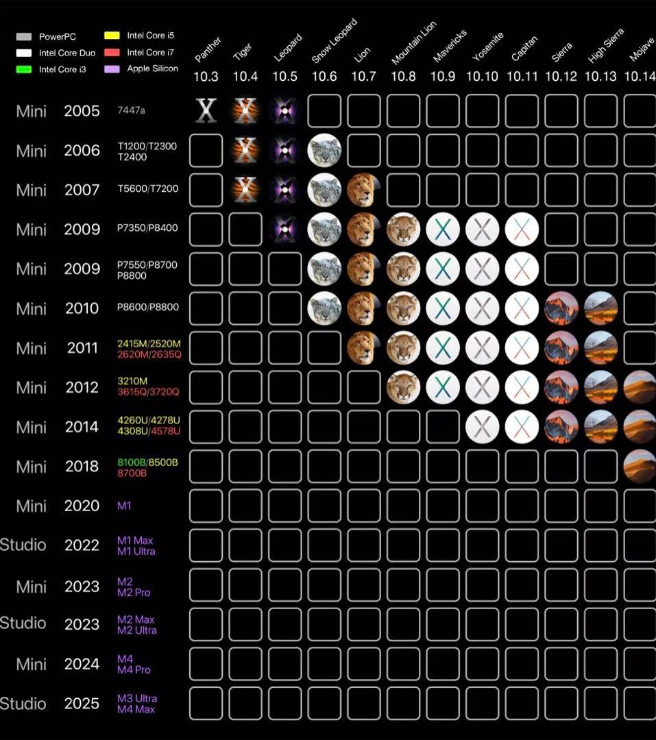 k*z様 AVID Pro tools 永続ライセンスVersion 2018.