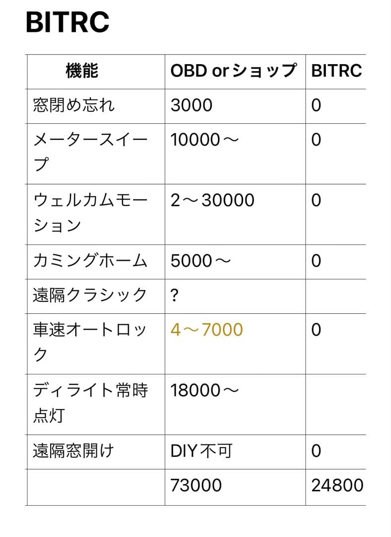 150プラド　中期　後期　専用 BITRC ウェルカムモーションユニット