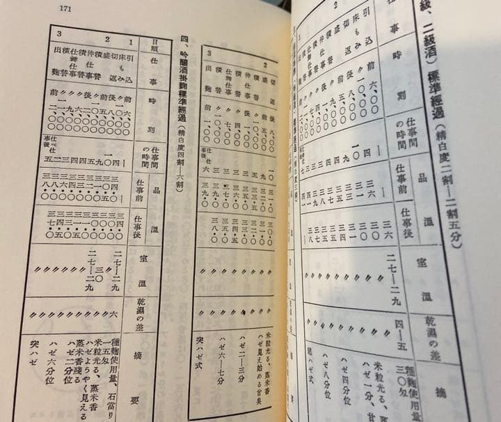 酒造総典　サイン入　菊姫ライブラリー