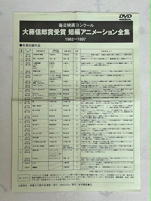 大藤信郎賞受賞 短編アニメーション全集 DVD