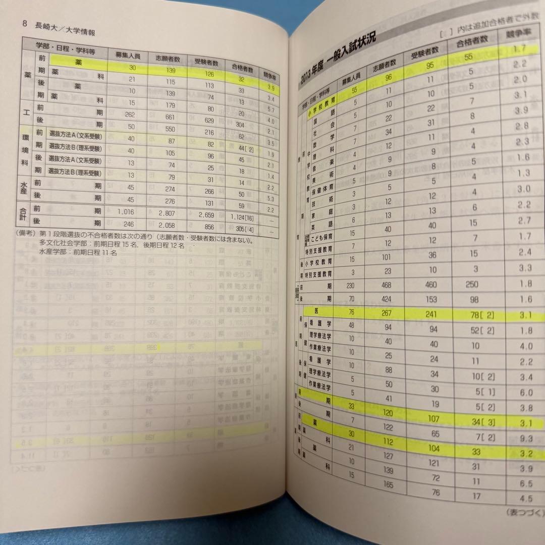 赤本　長崎大学　医学部　理系　2000年～2024年 25年分