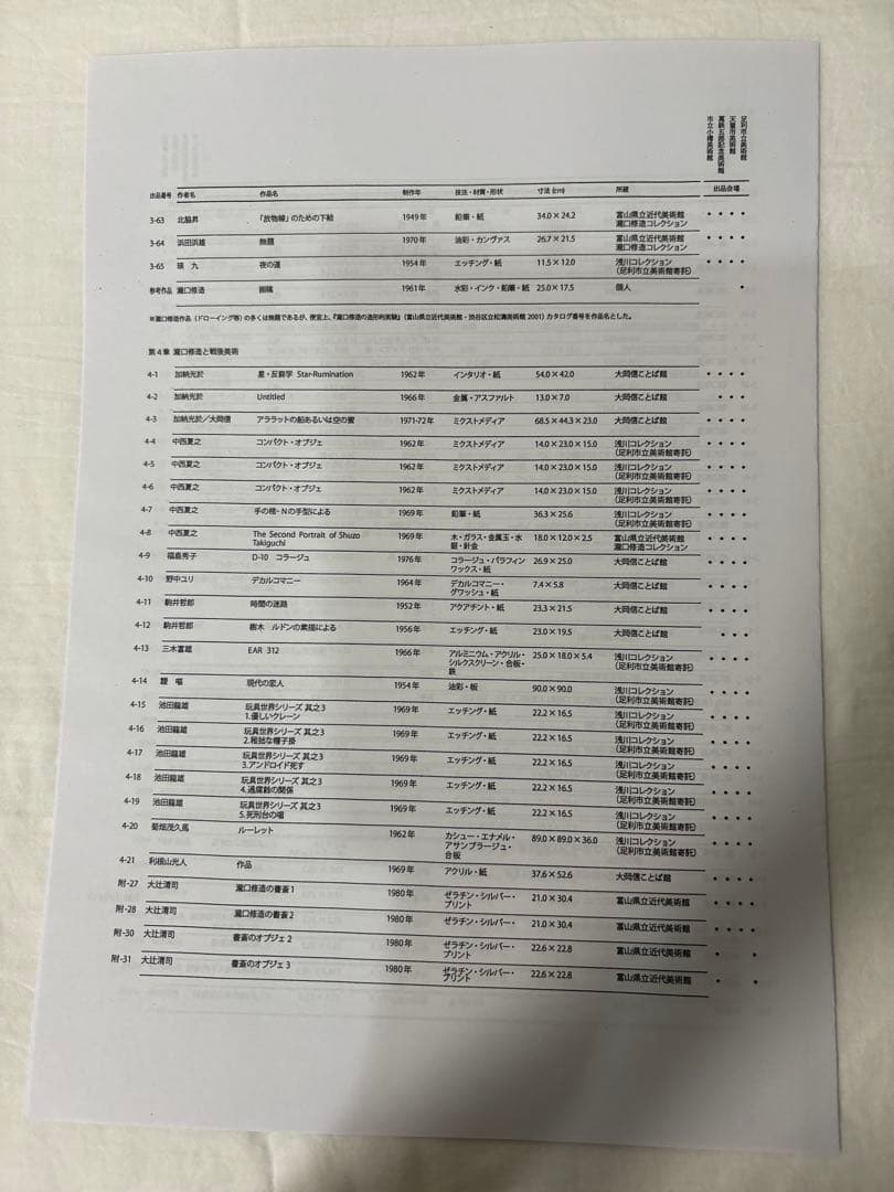 詩人と美術 瀧口修造のシュルレアリスム　図録　チラシ