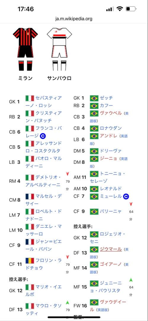 ※値下不可　サンパウロ　93年トヨタカップ サイン入り レオナルド