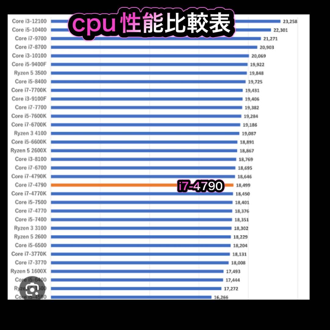 ゲーミングPC フルセット i7-4790 GTX1060