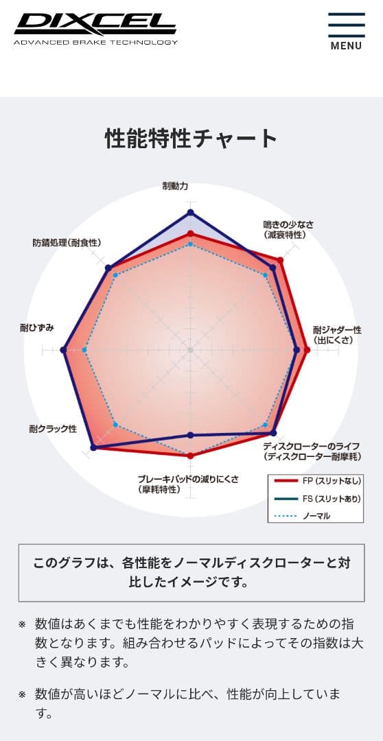 ディクセル　2ピースアウターローター左右　FS-35032E10R/11L