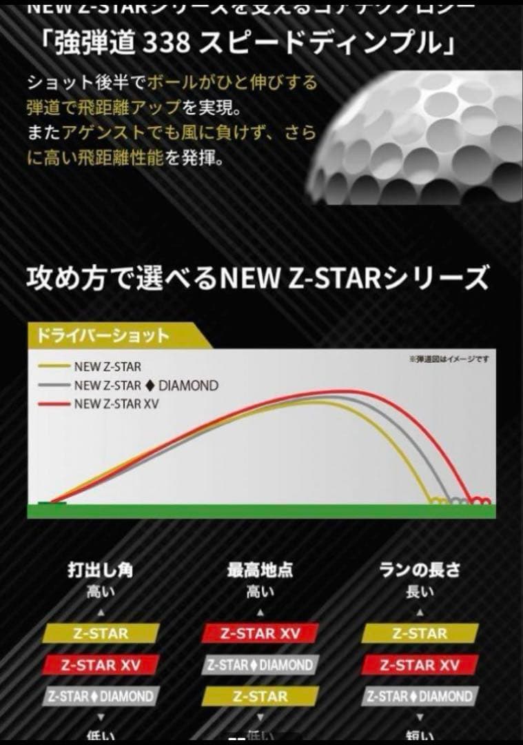 スリクソン 新品ゴルフボール SRIXON Z-STAR XV 2ダースホワイト