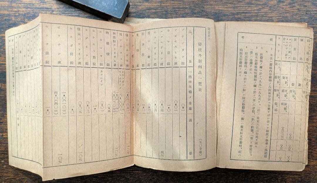 希少 戦前 医学書 戦傷治療 外科書 軍医資料 古書 昭和初期 激レア
