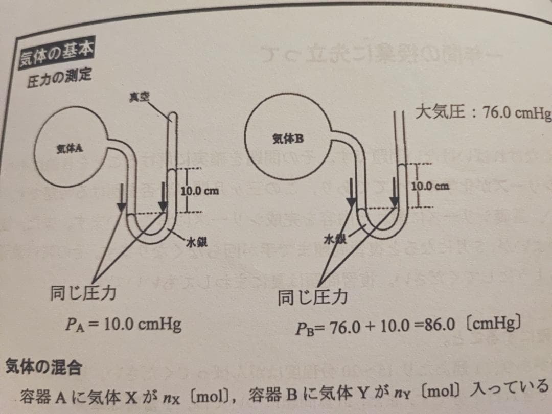 河合塾の大西先生による22年度最新版化学Tの化学全範囲プリント集　駿台　鉄緑会