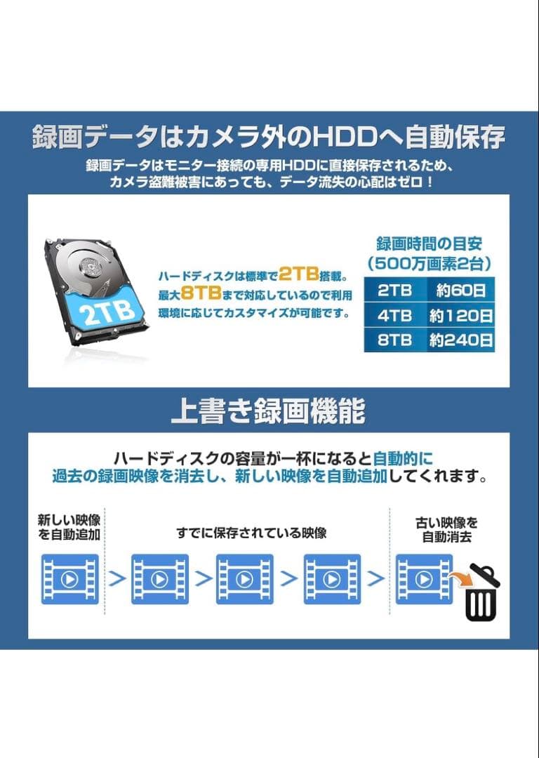 SOOHAO WIFI 防犯カメラ２台 セット モニター付き　容量 2T 人気