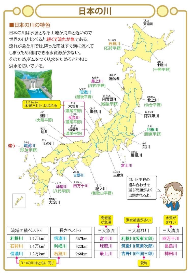 お買い得セット　中学受験・頻出用語・ポイントにしぼったまとめカード