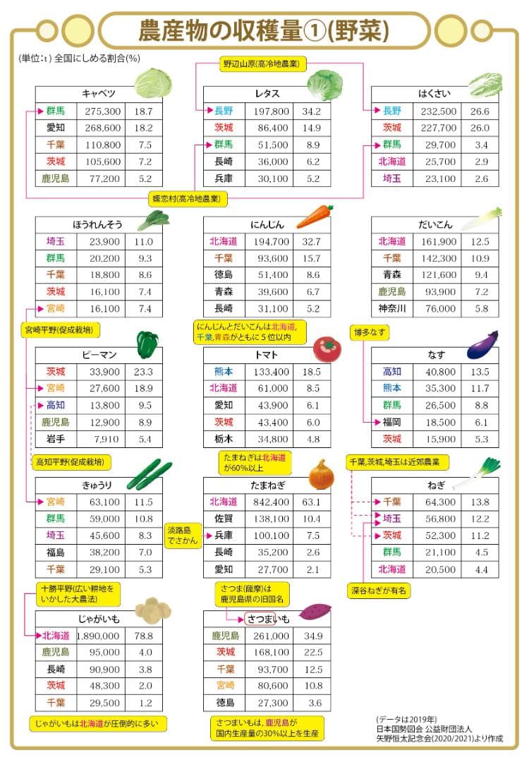 お買い得セット　中学受験・頻出用語・ポイントにしぼったまとめカード