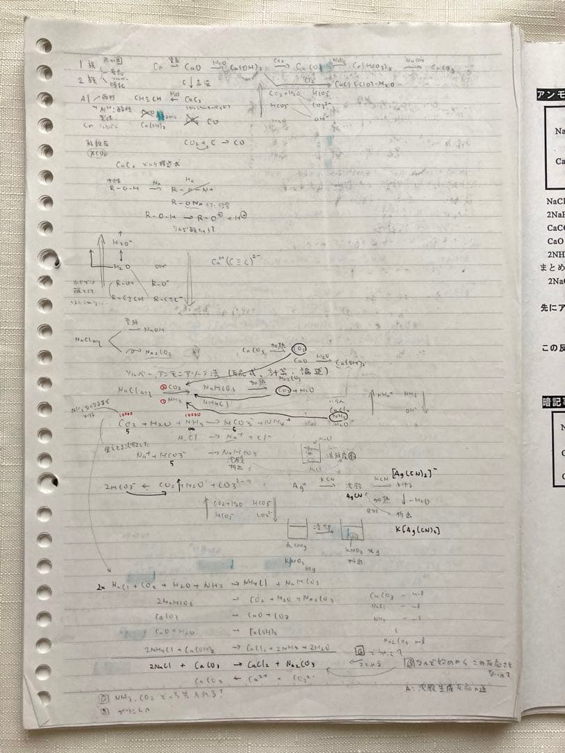 【大西正浩】化学T プリント　2023年度