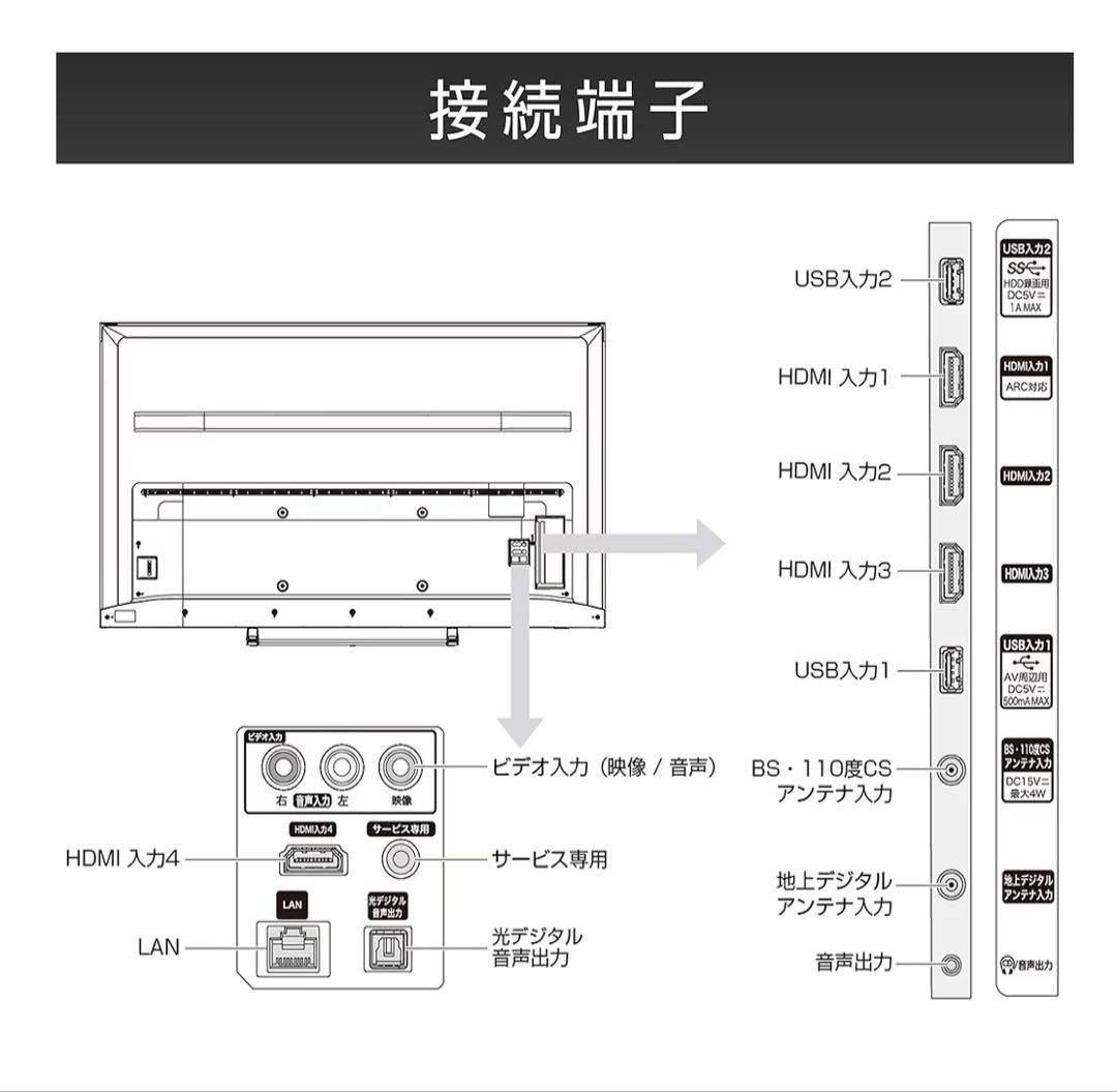 Bom Bom　Hisense 65インチ 4K液晶テレビ 65S6E