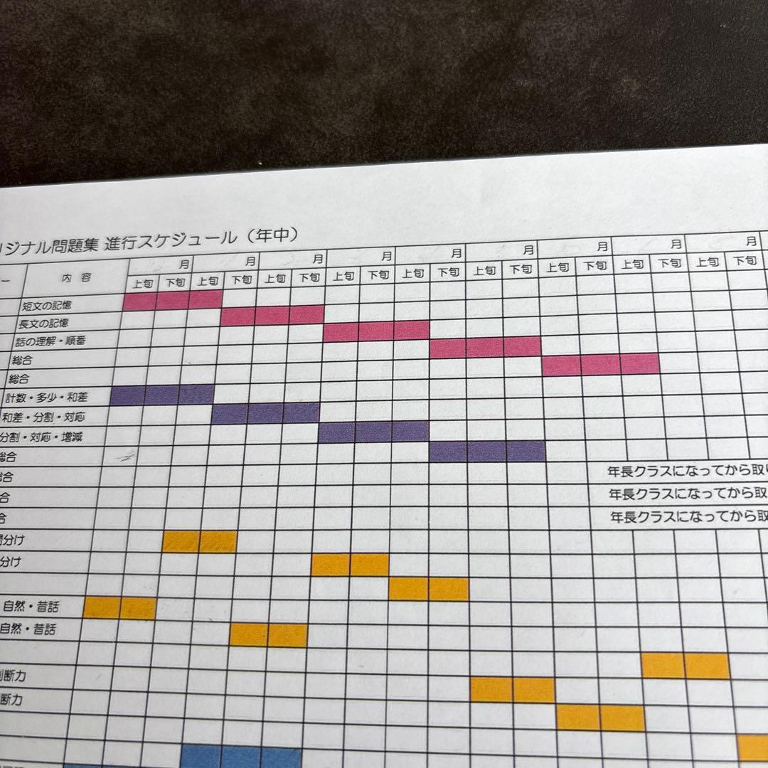 伸芽会　オリジナル問題集（全63冊）