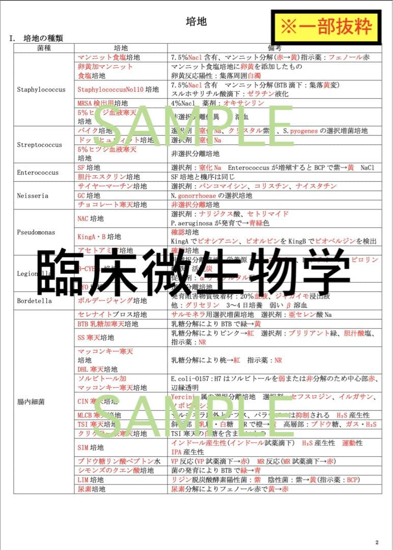 値下げ】臨床検査技師 国家試験 7教科 過去問 対策 まとめ ノート 教科選択可