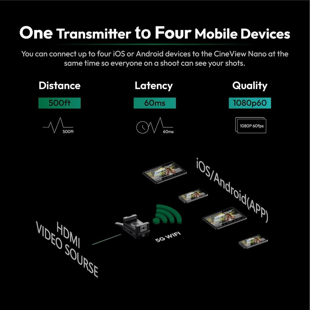 ACCSOON CineView Nano ワイヤレス映像伝送システム