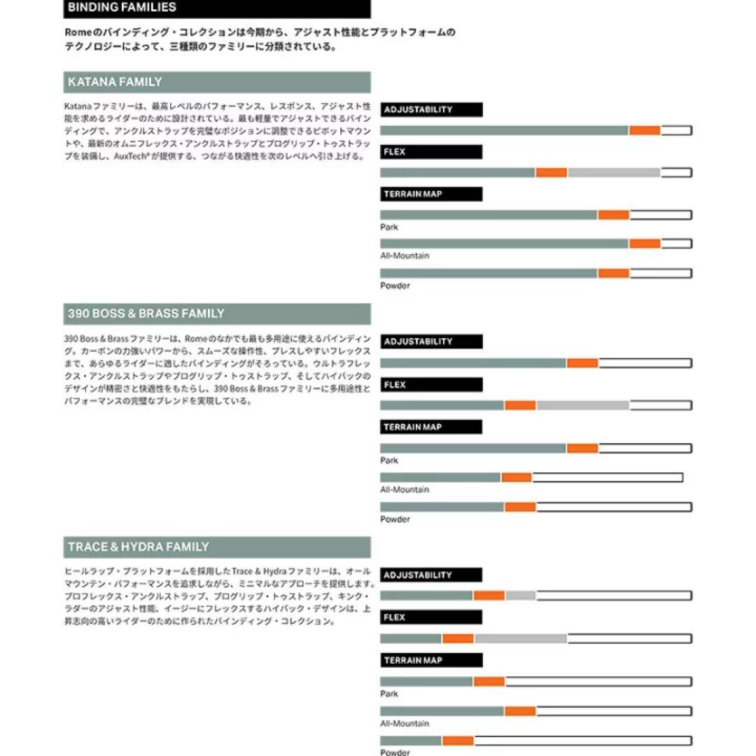 スノーボード ROME Women's Katana AW Black S