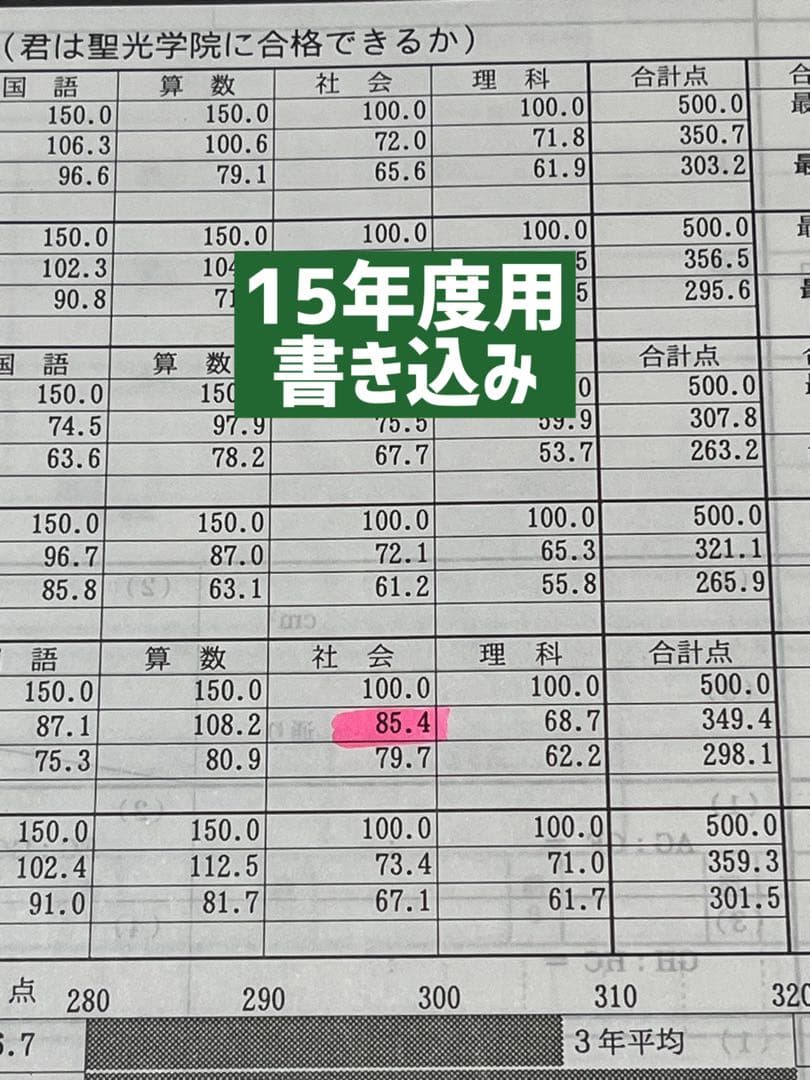 聖光学院中学校過去問18年分(2005年〜2022年)3冊セット