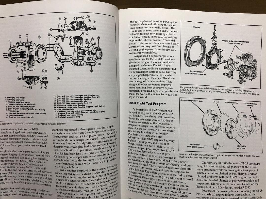 Torque Meter 28冊セット
