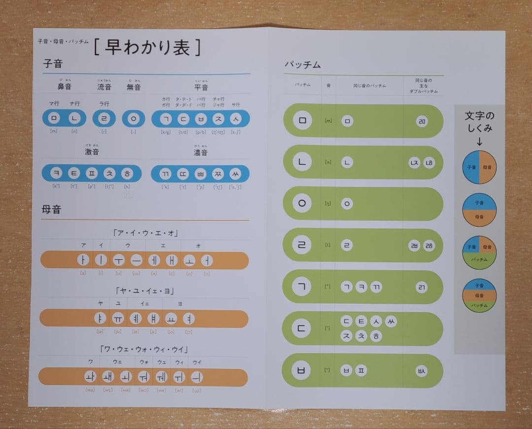 ハングルナビ　NHKテキスト　ハングル練習帳　24冊セット　2022年度