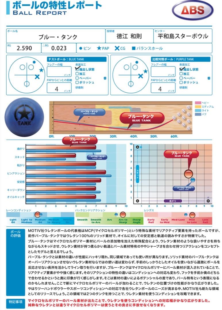 15ポンドドリルしたのみ★ブルータンク★モーティブMOTIV TANK★