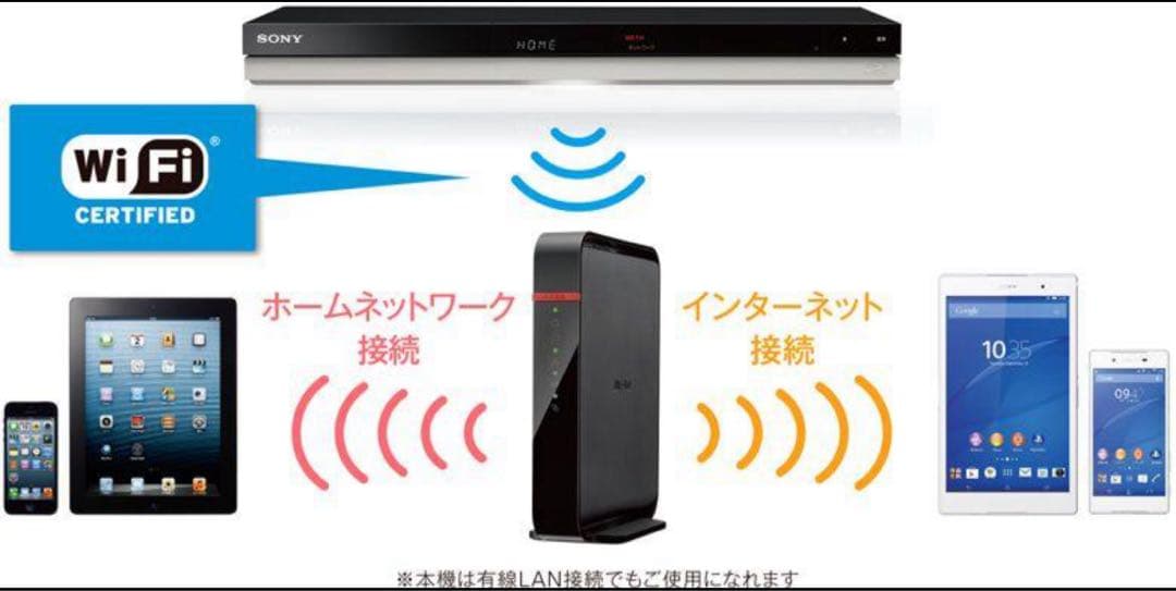 m*u様 SONY ソニー　ブルーレイ　dvdレコーダー【動作確認済/美品】