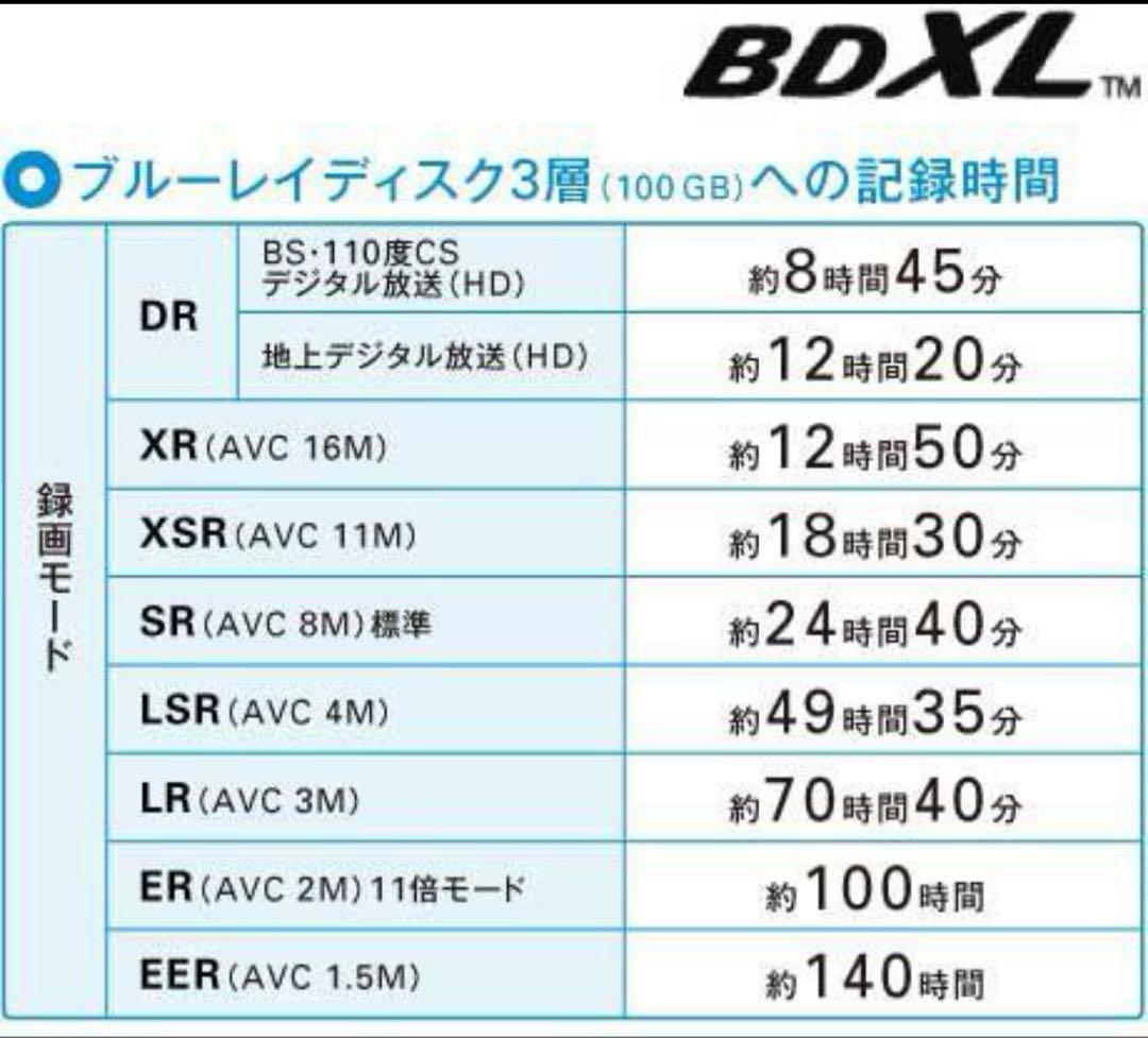 m*u様 SONY ソニー　ブルーレイ　dvdレコーダー【動作確認済/美品】
