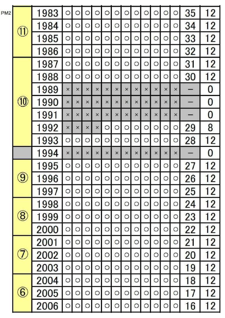 鉄道ファンバックナンバー　１冊約３０円