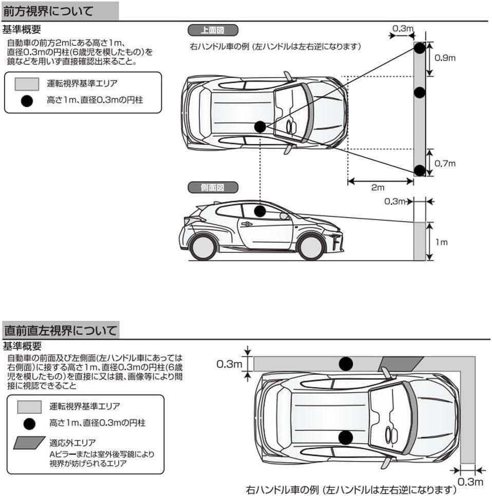 7インチカーナビ【みちびき対応+2025年日本最新地図】7インチ ポータブル