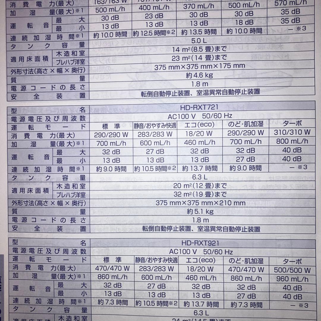 Dainichi Plus ハイブリッド式加湿器