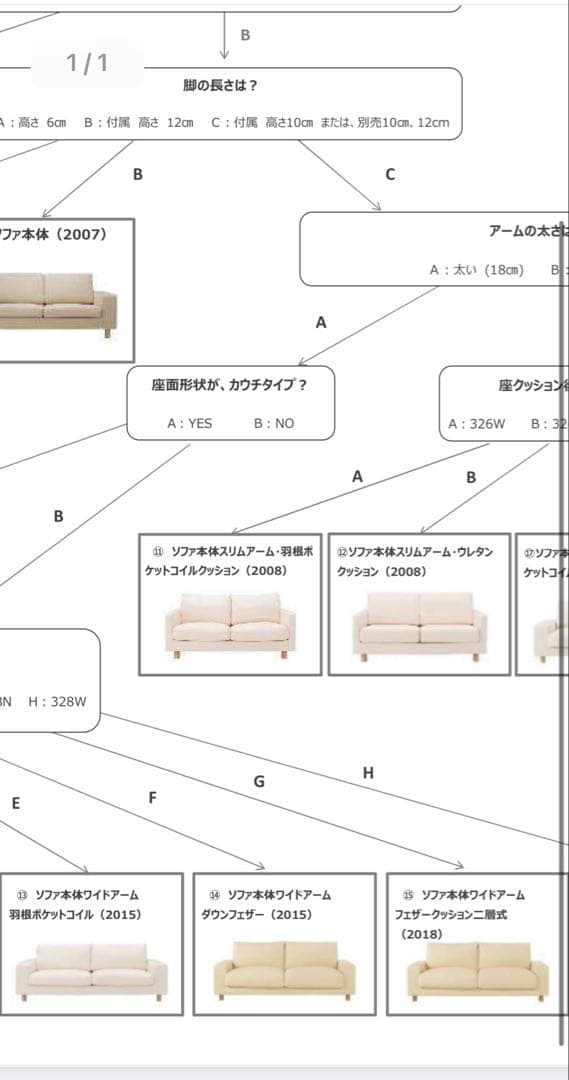 パンダ　無印良品綿ソファ本体ワイドアームダウン2.5シーター用カバー