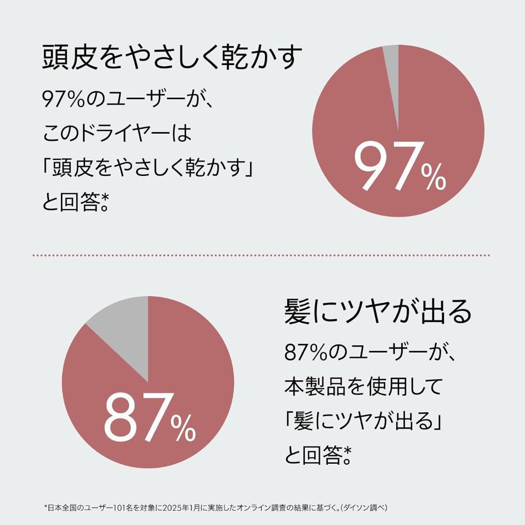Dyson(ダイソン) ドライヤー さくらチェリー (HD16 KP AM)