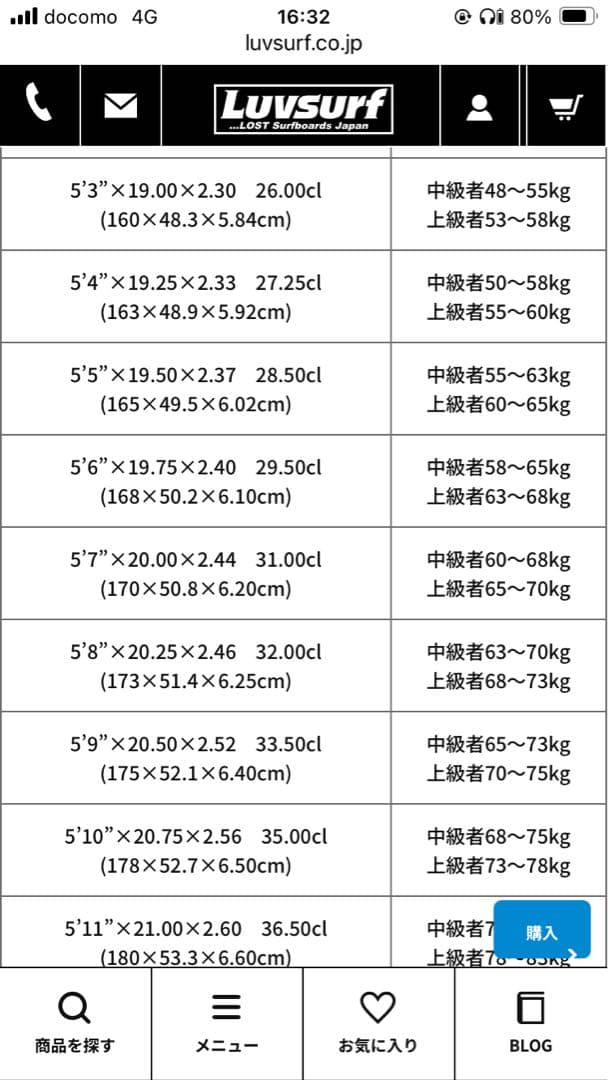 LOST RNF96 LIGHTSPEED 5'7\" eps 31Ｌ