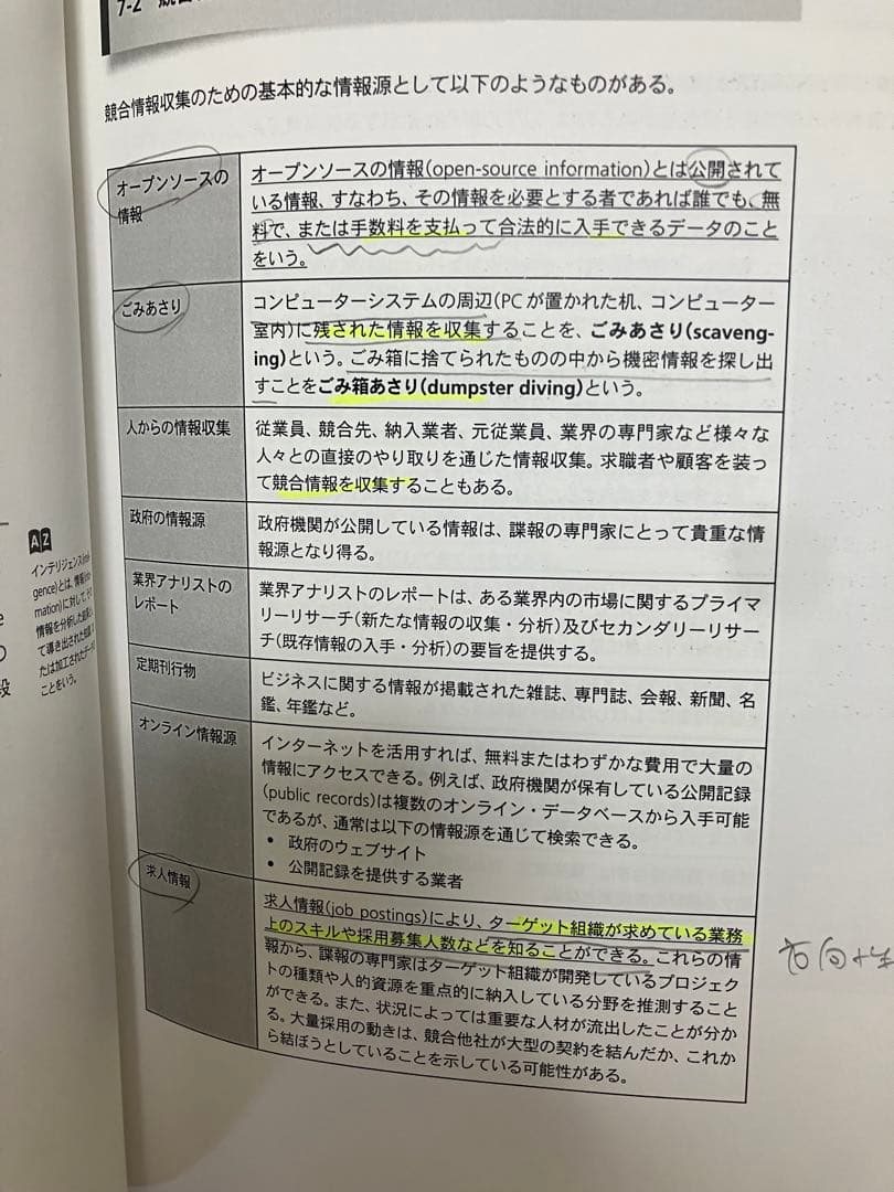 アビタス公認不正検査士CFEテキスト&MCカード