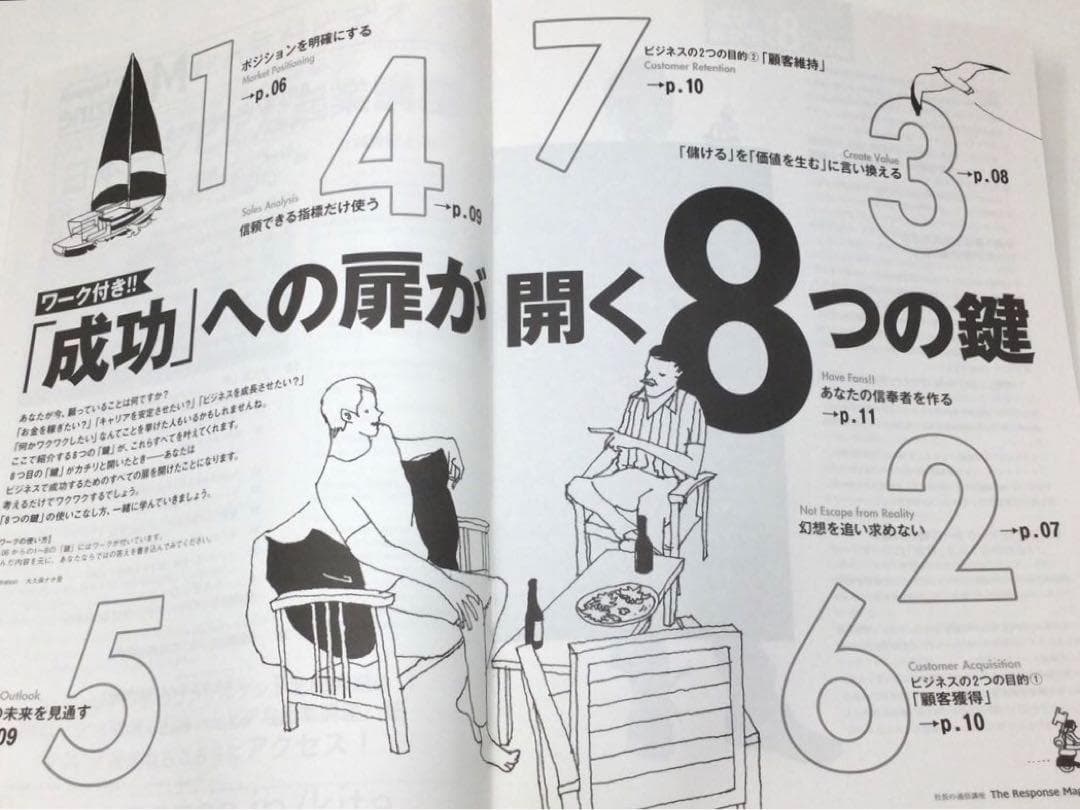 ザ・レスポンス マガジン 48冊 ダン・ケネディ ダイレクト出版 小川忠洋