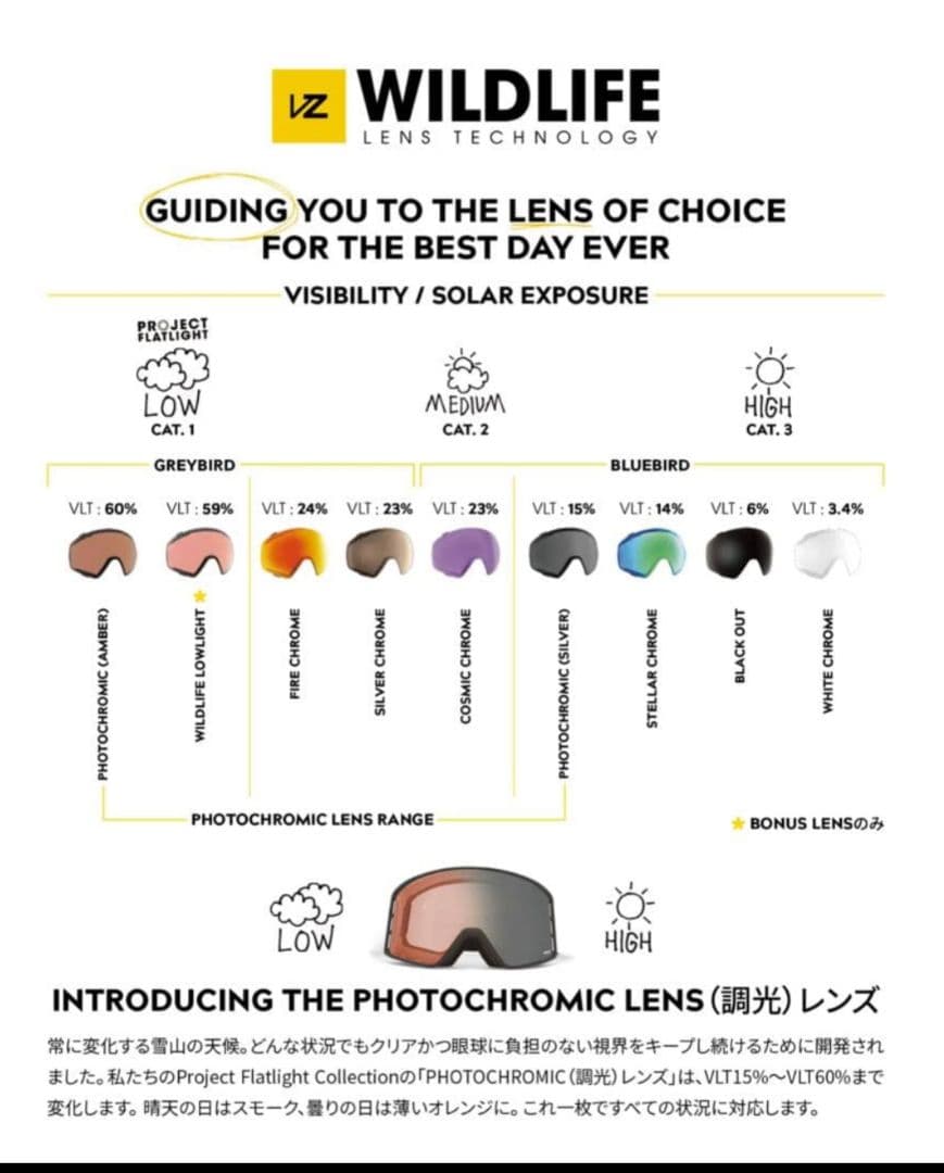 VONZIPPER ボンジッパーVELO VFS ゴーグル KLC　交換レンズ付