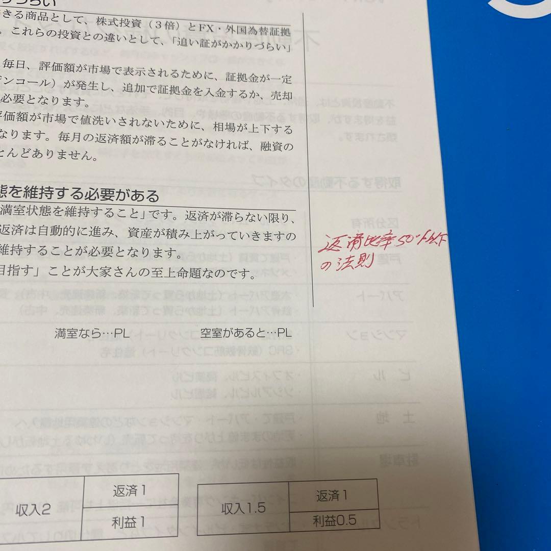 Financial Academy 不動産投資 資料 15冊＋補助教材