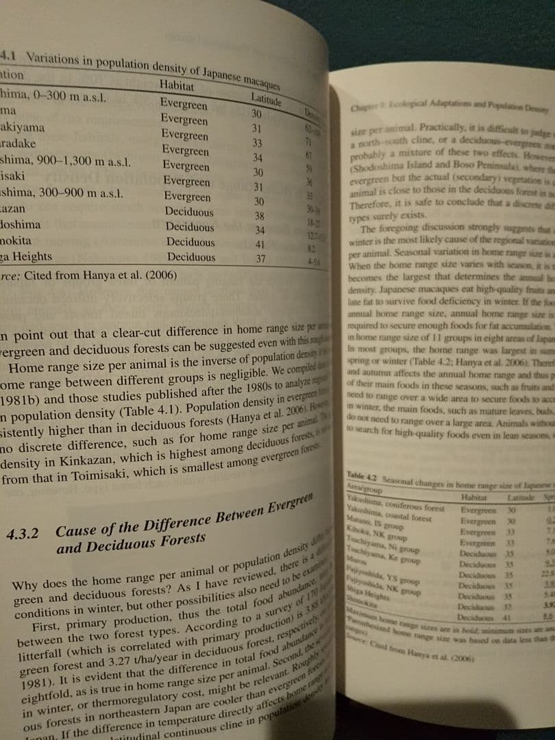 〈洋書〉ニホンザル ／編＝ 杉浦秀樹、中川尚文、中道正之