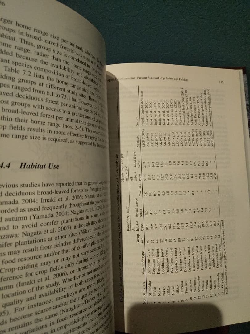 〈洋書〉ニホンザル ／編＝ 杉浦秀樹、中川尚文、中道正之