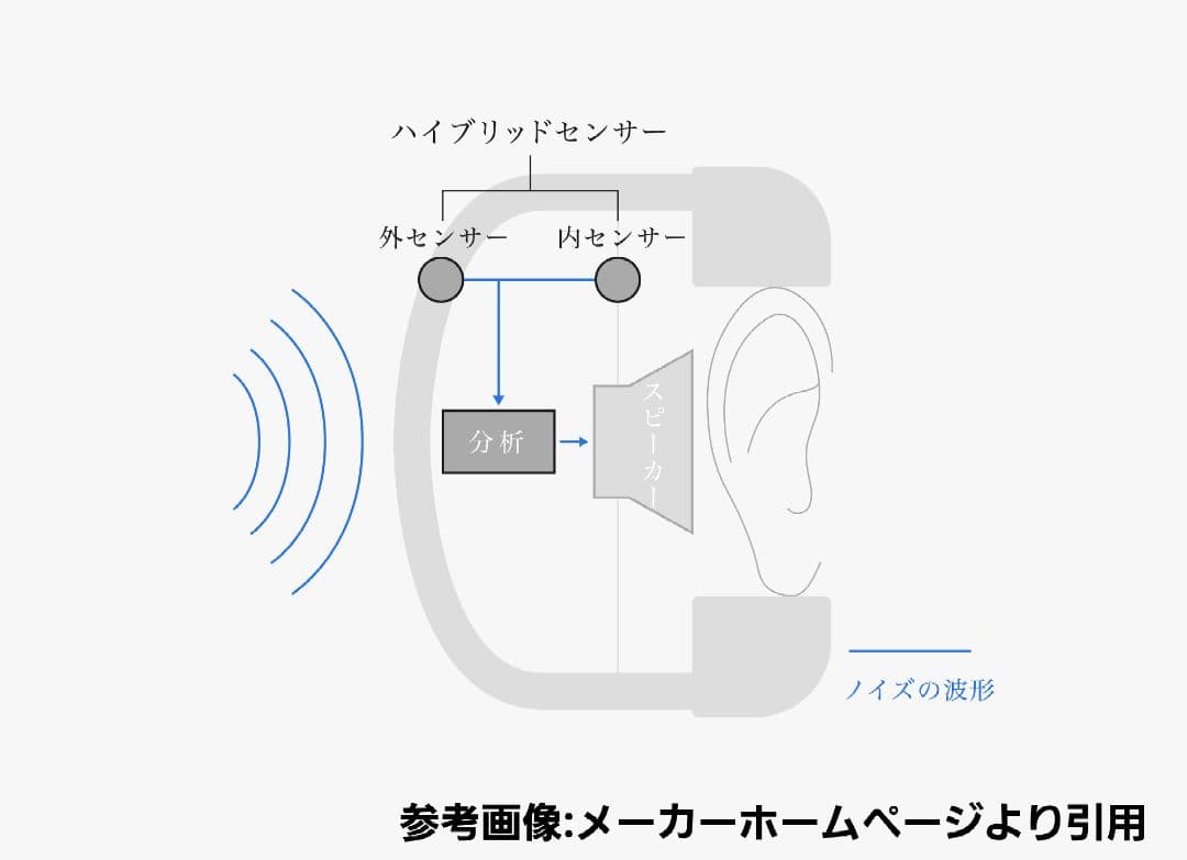 final UX5000 新品未開封 最新 ワイヤレスヘッドホン ノイキャン