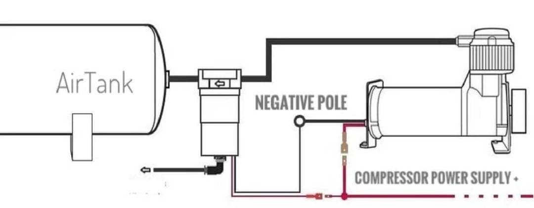 ROAMAIR オートドレン　エアフィルター　ミストフィルター アンテナ
