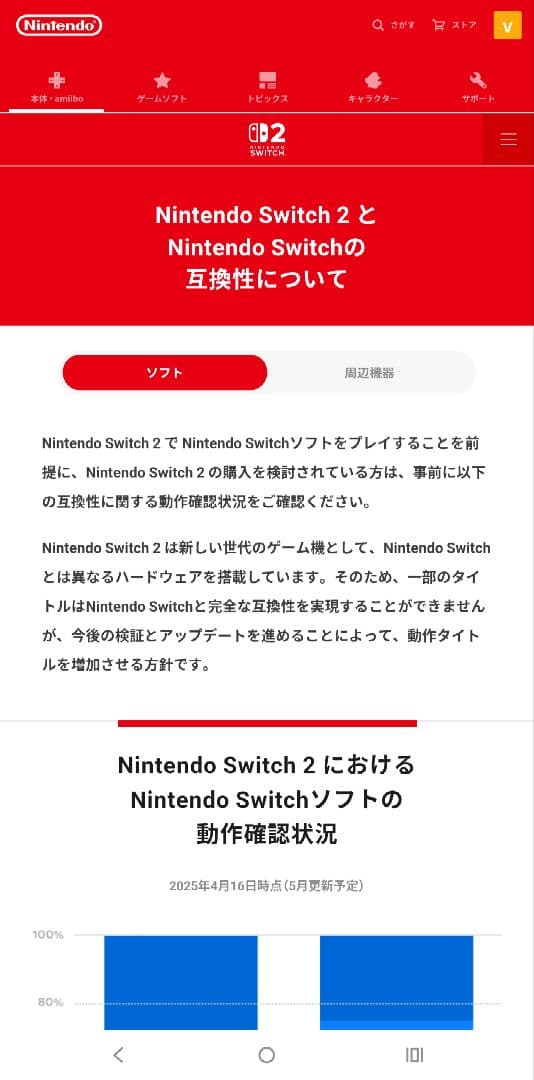 中古 WWE 2K18 Nintendo switch ソフト北米版 NY購入