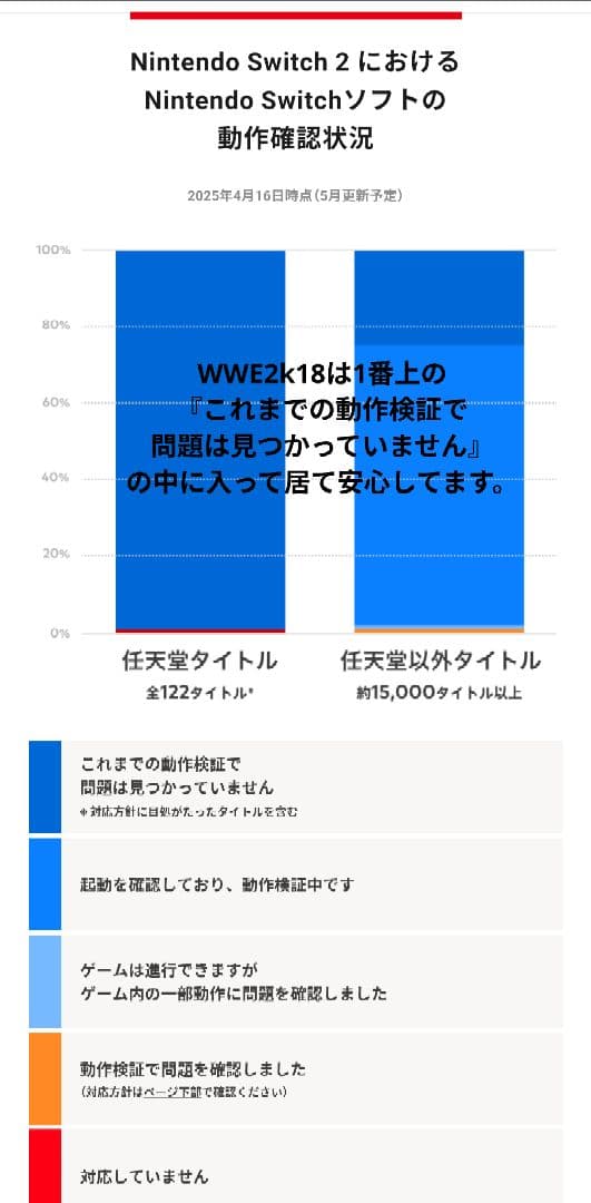 中古 WWE 2K18 Nintendo switch ソフト北米版 NY購入