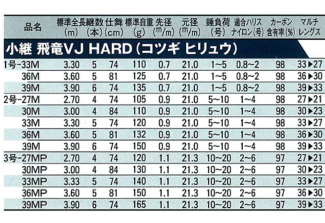 【比較的綺麗】　小継飛竜　2-30M ダイワ　ロッド　竿