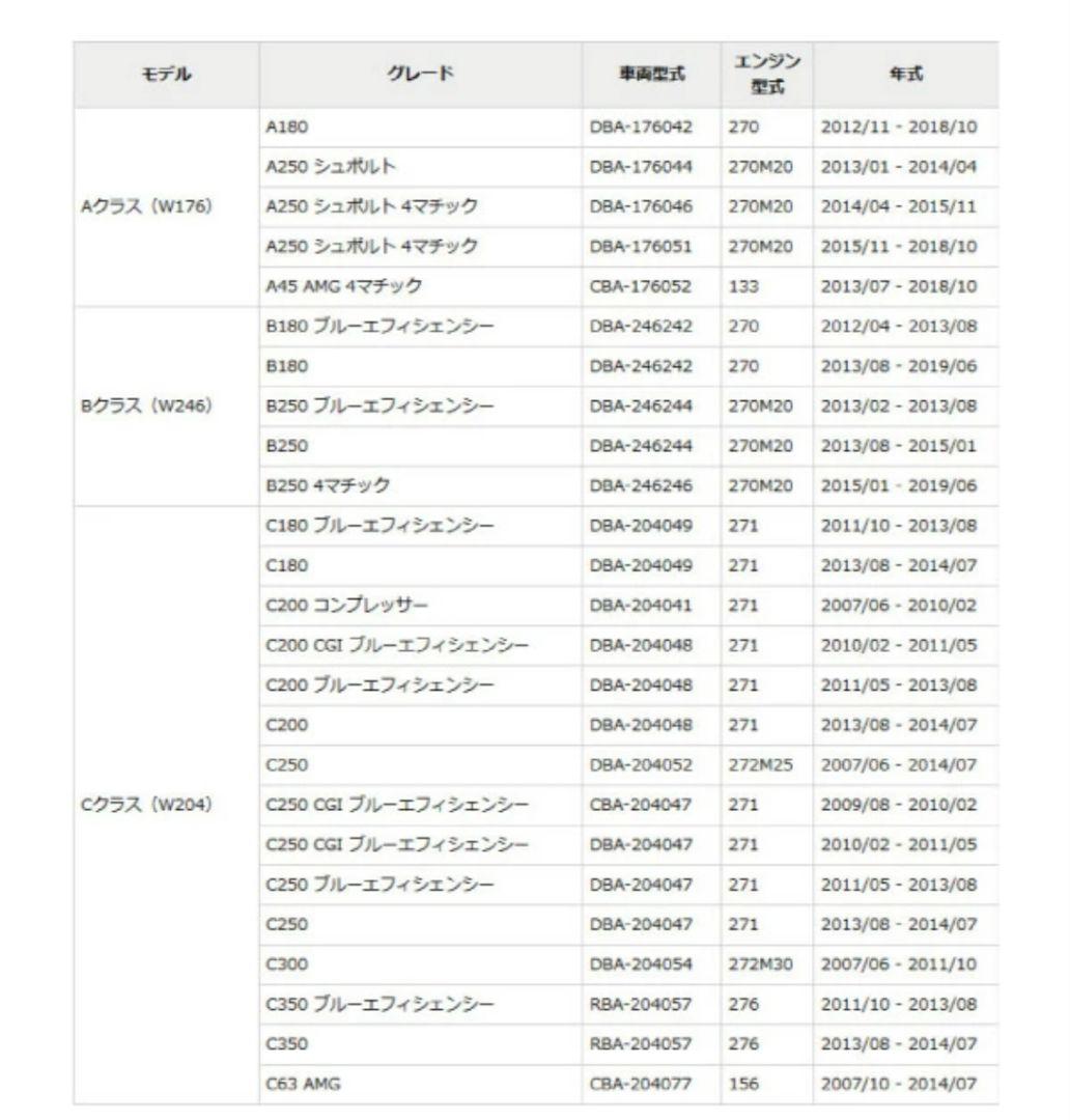 【新品未使用】メルセデス・ベンツ専用 カーバッテリー