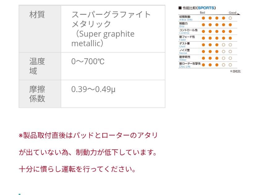 150プラド プロジェクトμ ブレーキパッド TYPE HC+XC 前後セット
