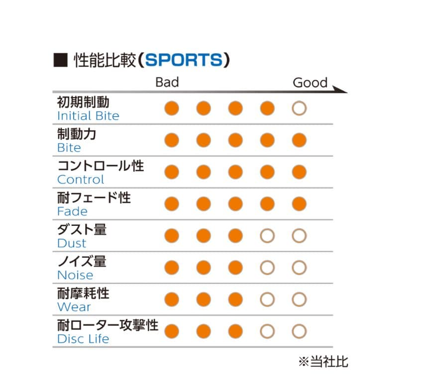 150プラド プロジェクトμ ブレーキパッド TYPE HC+XC 前後セット